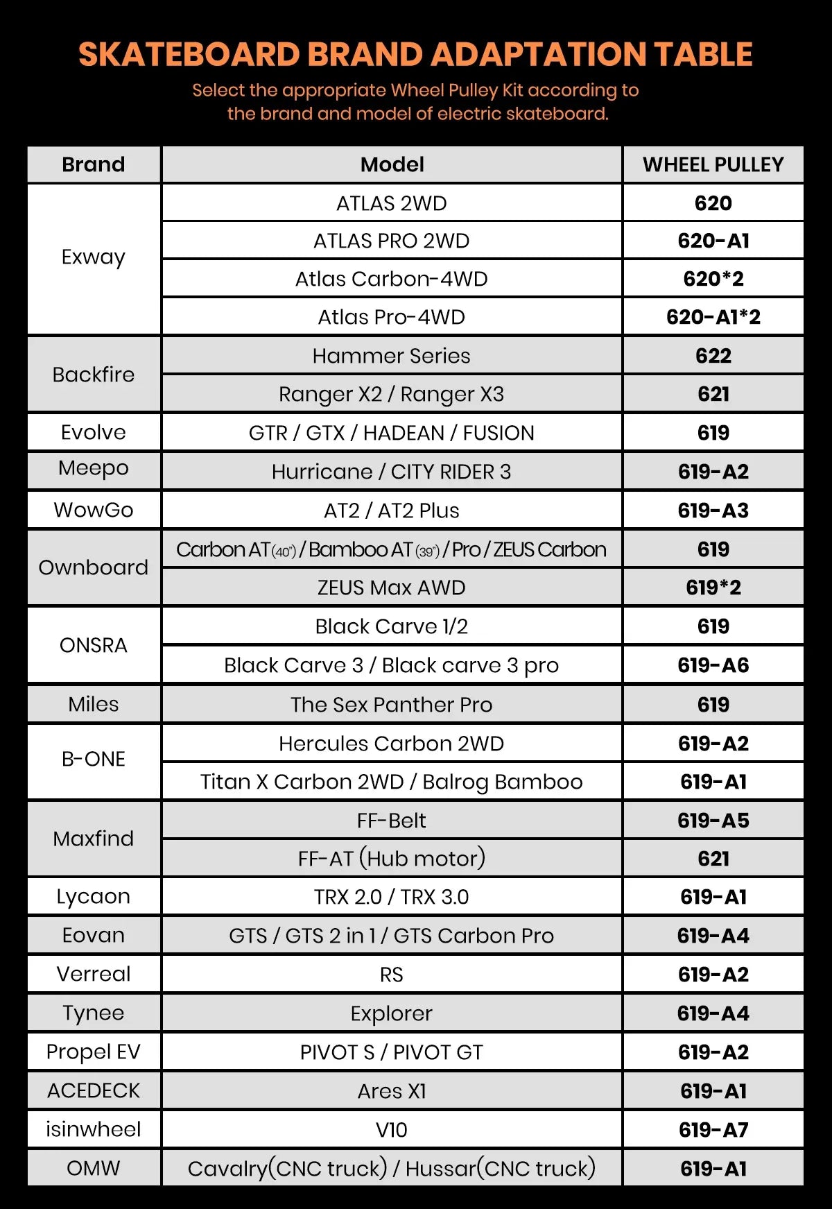 Cloudwheel Rover electric skateboard wheel pulley compatibility chart for different brands and models